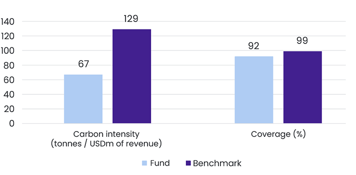 Espiria Carbonintensity 2025