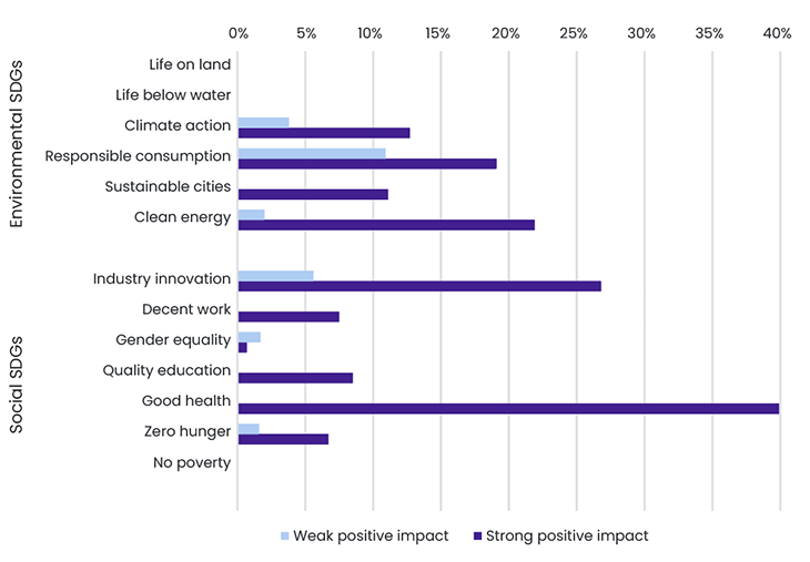 Espiria SDG Impact 2025