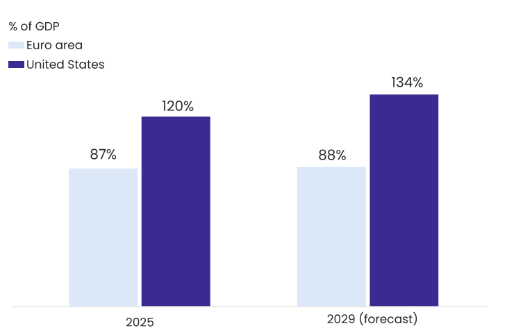 Government-debt.png